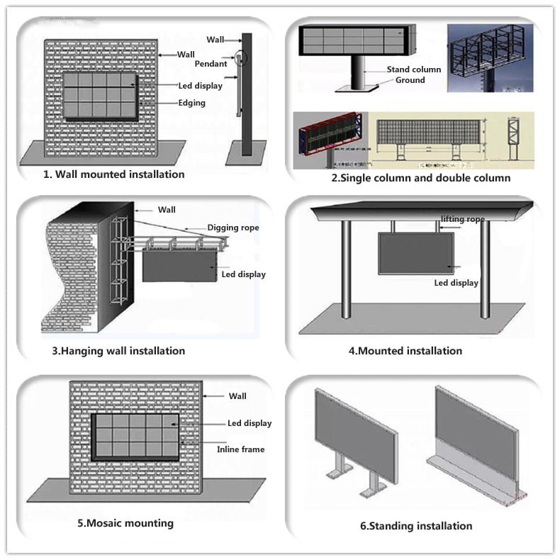 Support structure requirement for Outdoor and Indoor LED Display Support structure requirement for Outdoor and Indoor LED Display